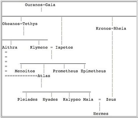 figli di hermes|hermes family tree greece.